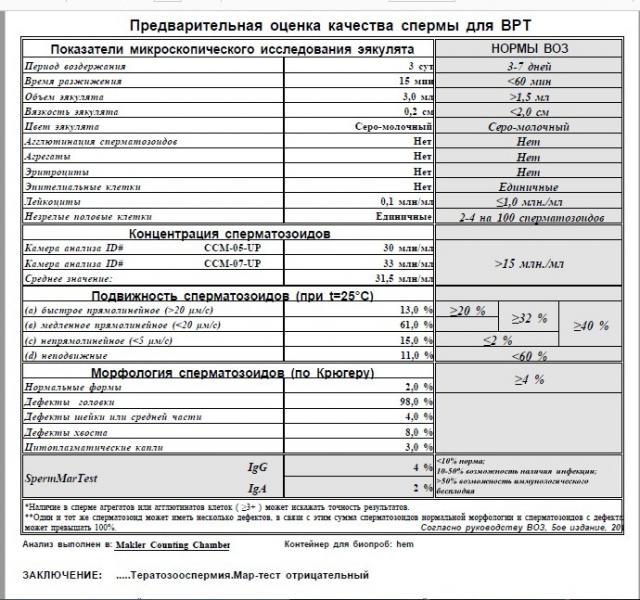 Диета Перед Сдачей Спермограммы