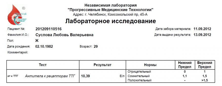 Ттг При Низкоуглеводной Диете