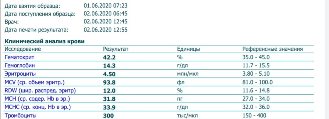 Диета При Повышенном Алт При Беременности