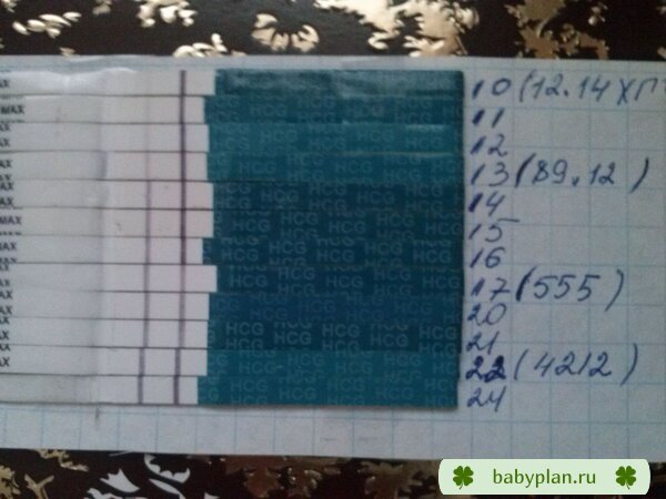 Тестики с 10 ДПО