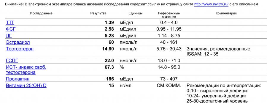 Эстрадиол у мужчин что это значит