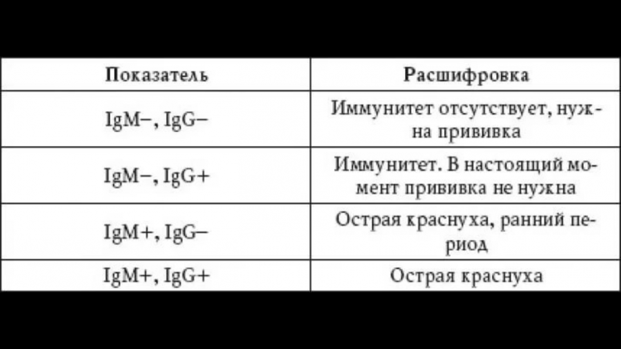 Igg igm расшифровка