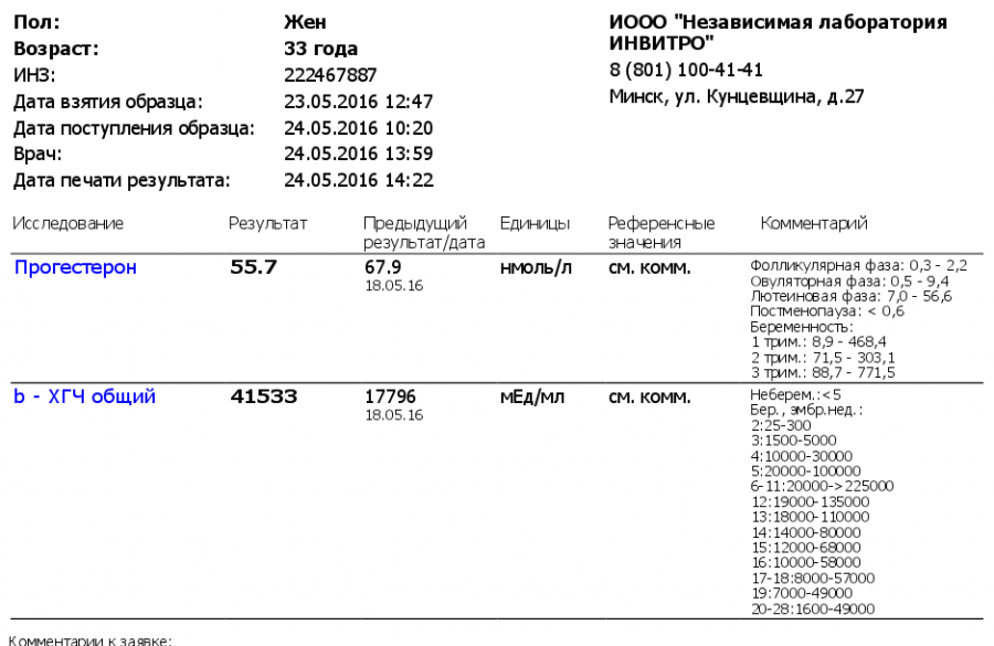 Стоимость Анализа Хгч В Инвитро