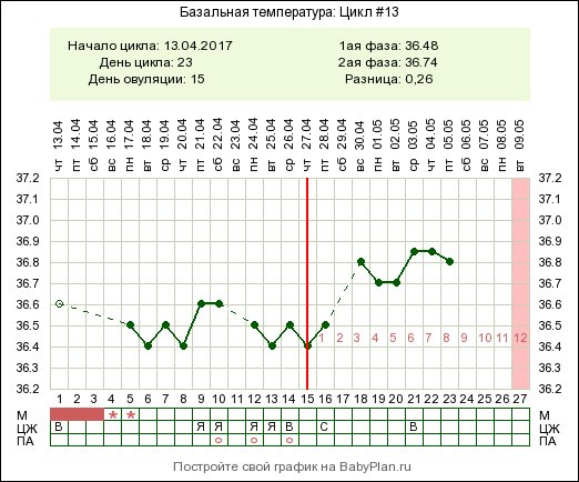 Размеры желтого