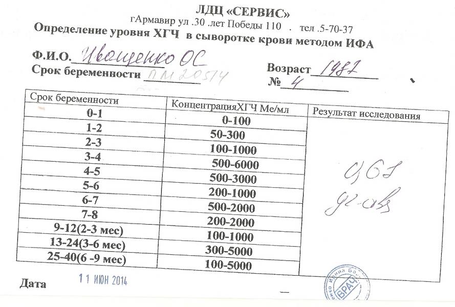 Где Купить Хгч Без Рецептов