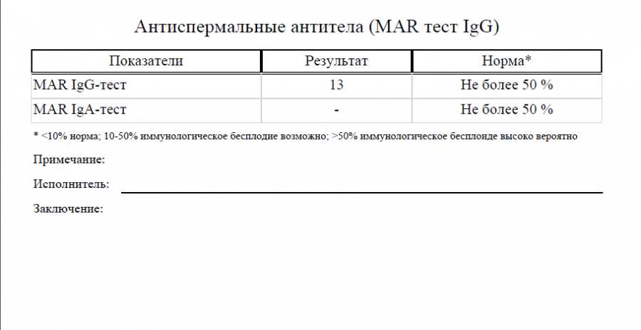 Норма теста у мужчин. Mar тест IGG результат 5 %. Антиспермальные антитела норма. Антиспермальные антитела класса iga и IGG. Антиспермальные антитела класса g норма.