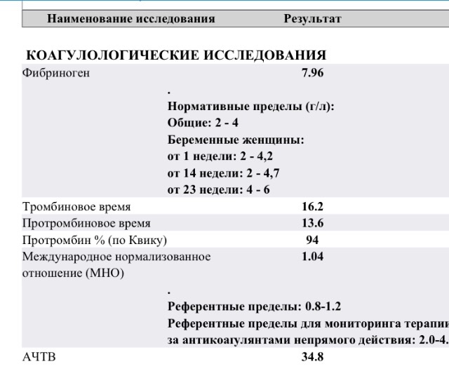 Курантил схема приема при беременности