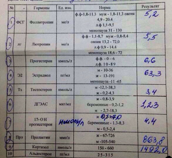 Сдать анализ на менопаузу. Пролактин ММЕ/Л норма. Пролактина норма у женщин таблица ММЕ/Л. Норма пролактина на 2 день цикла. Пролактин НГ/мл.