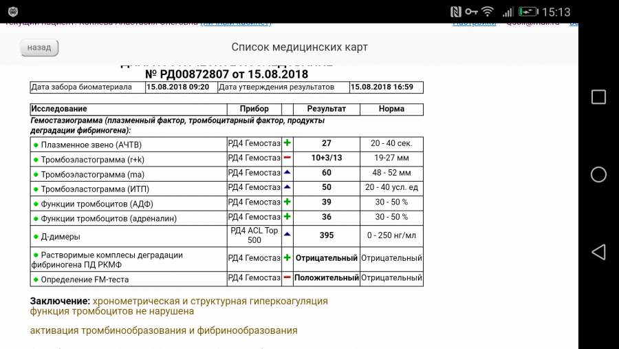 Анализ крови на д димер что это такое и нормы. Д димер 1.8. Д-димер анализ крови показатели расшифровка. Д-димер анализ крови норма у женщин.