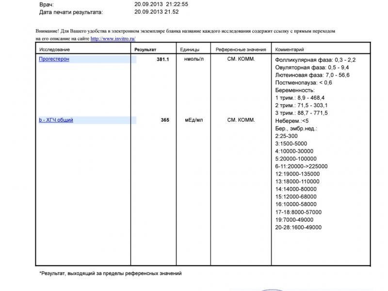 Стоимость Анализа Хгч В Инвитро