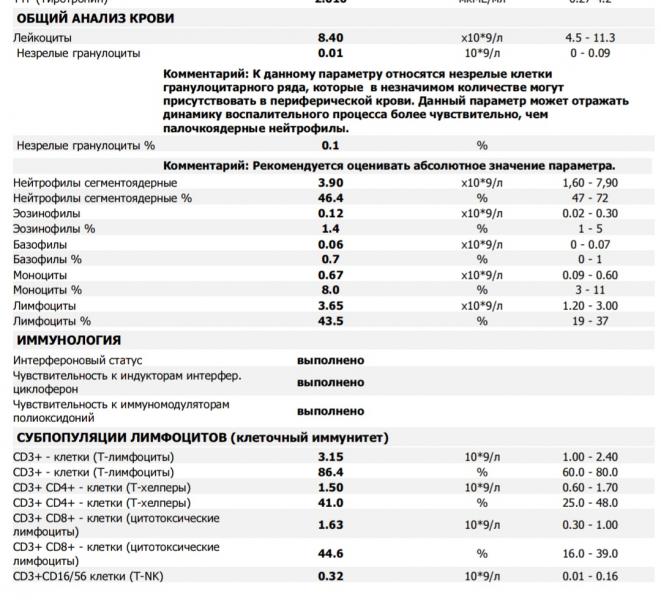 Интерфероновый статус анализ