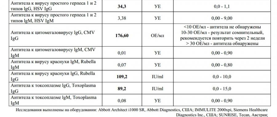 Igg к herpes simplex virus