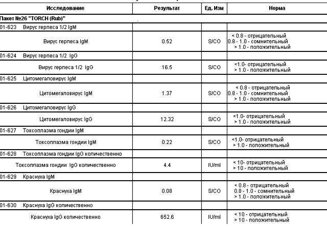 Можно ли сдавать гормоны по омс