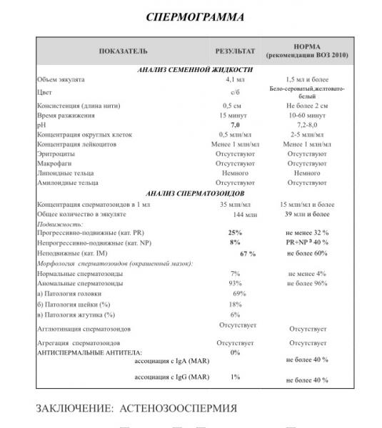 Заключение уролога для эко по омс образец
