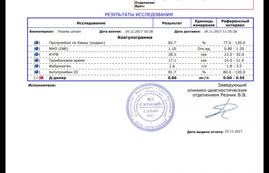 Ситилаб иваново результаты. Коагулограмма. Коагулограмма инвитро. Коагулограмма показатели инвитро. Коагулограмма Результаты инвитро.