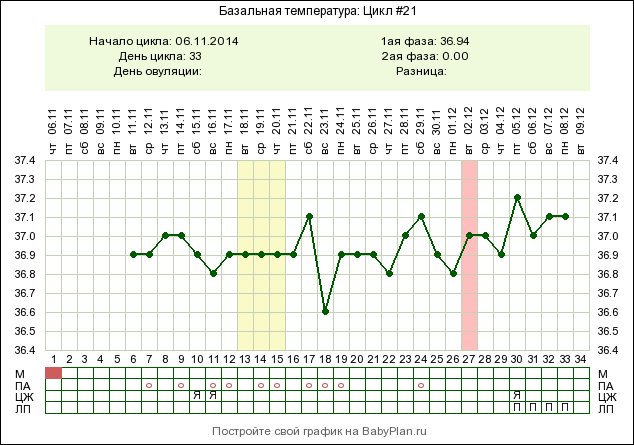 Второй цикл после