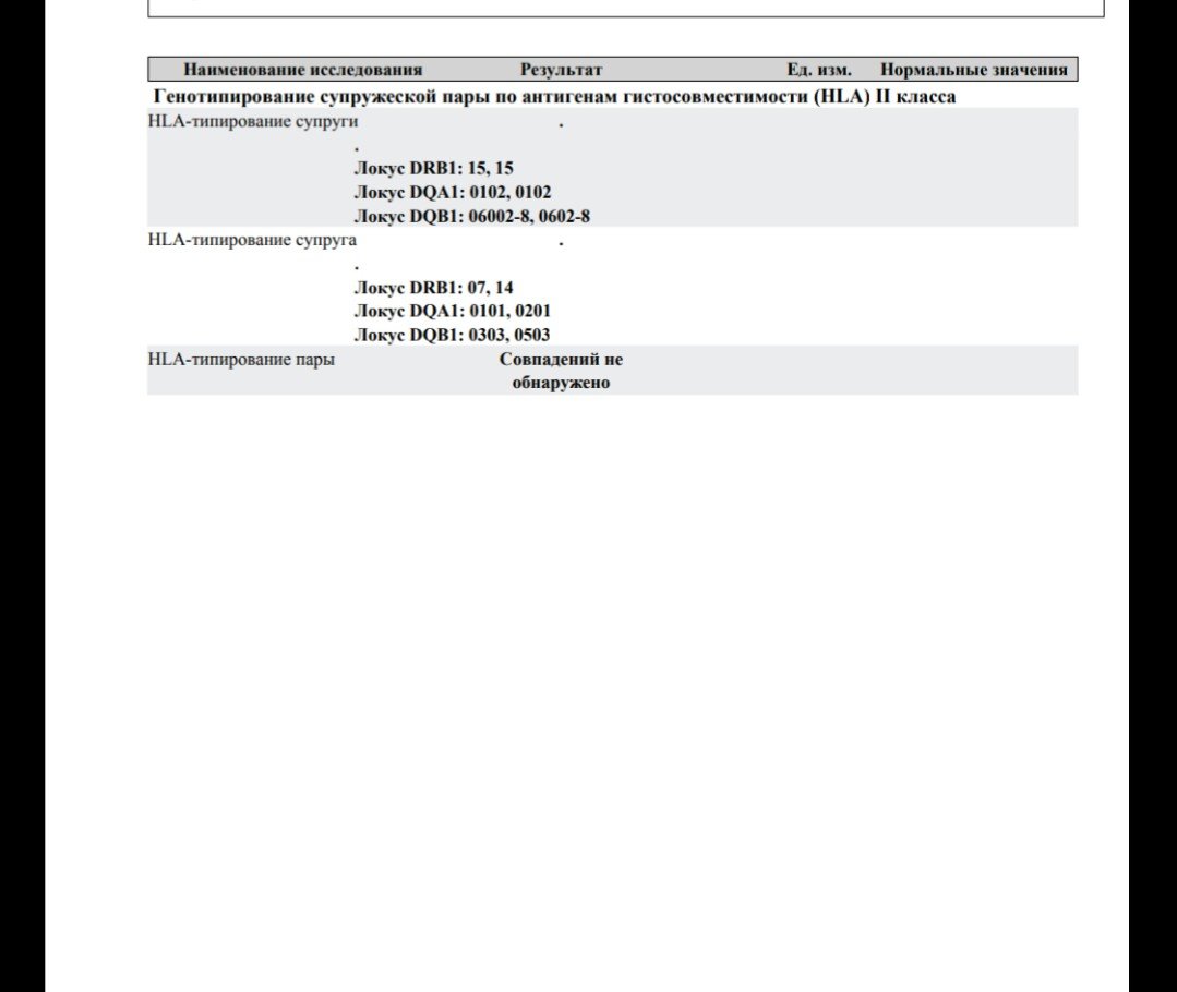 Анализ на совместимость супругов. HLA типирование 2 класса расшифровка. Генотипирование HLA анализ. HLA типирование супругов расшифровка результатов. Расшифровка анализа на HLA-типирование супружеской пары (II класс).