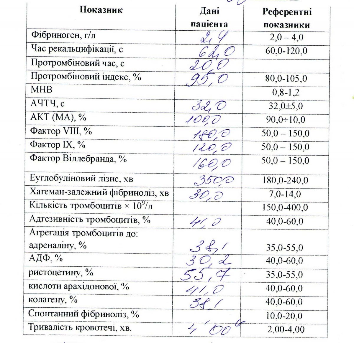 Коагулограмма что это за анализ у мужчин