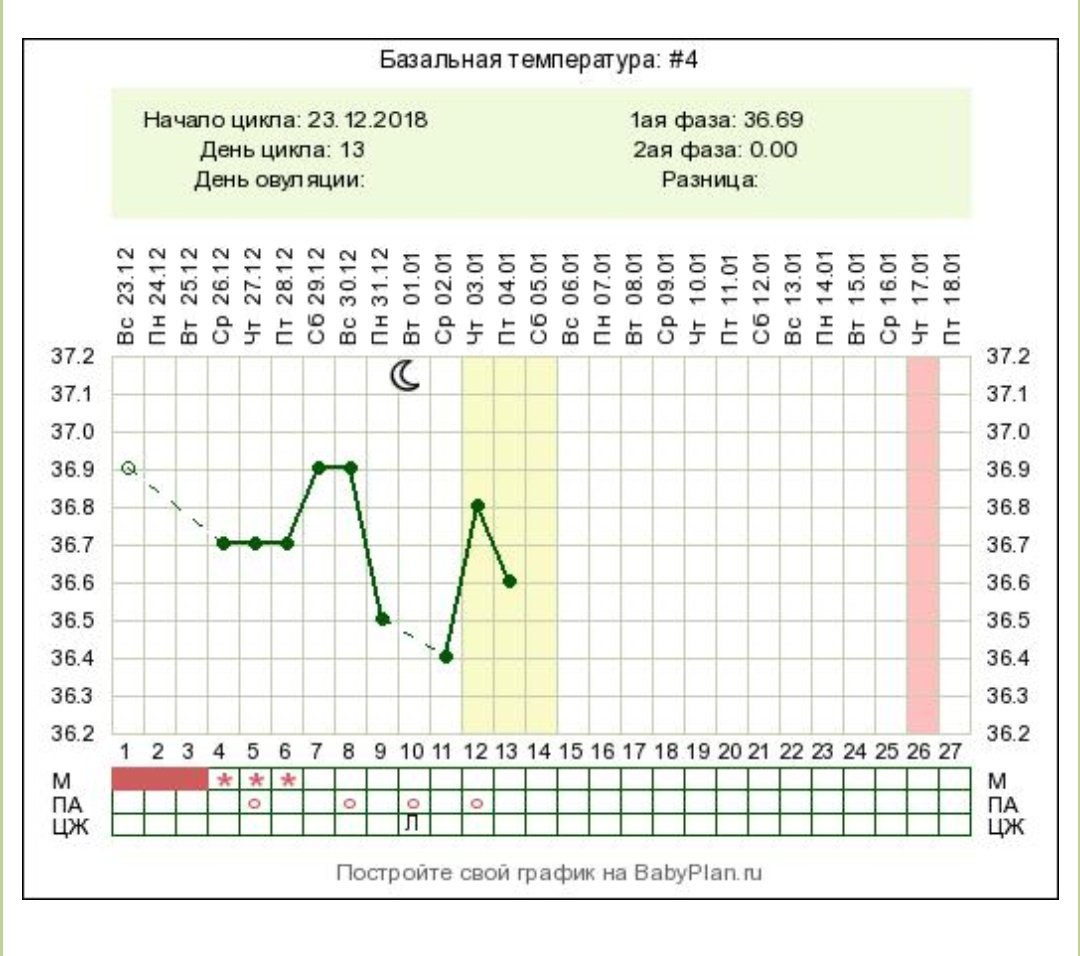 Овуляция на 17 день