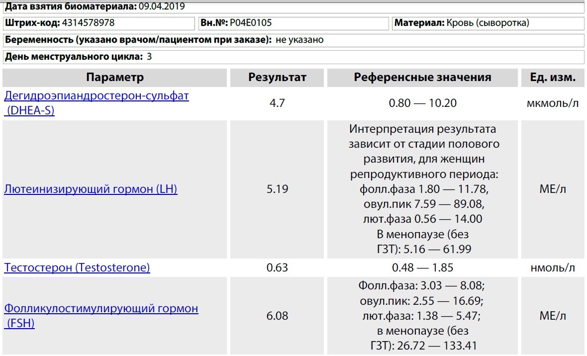 Фсг при менопаузе