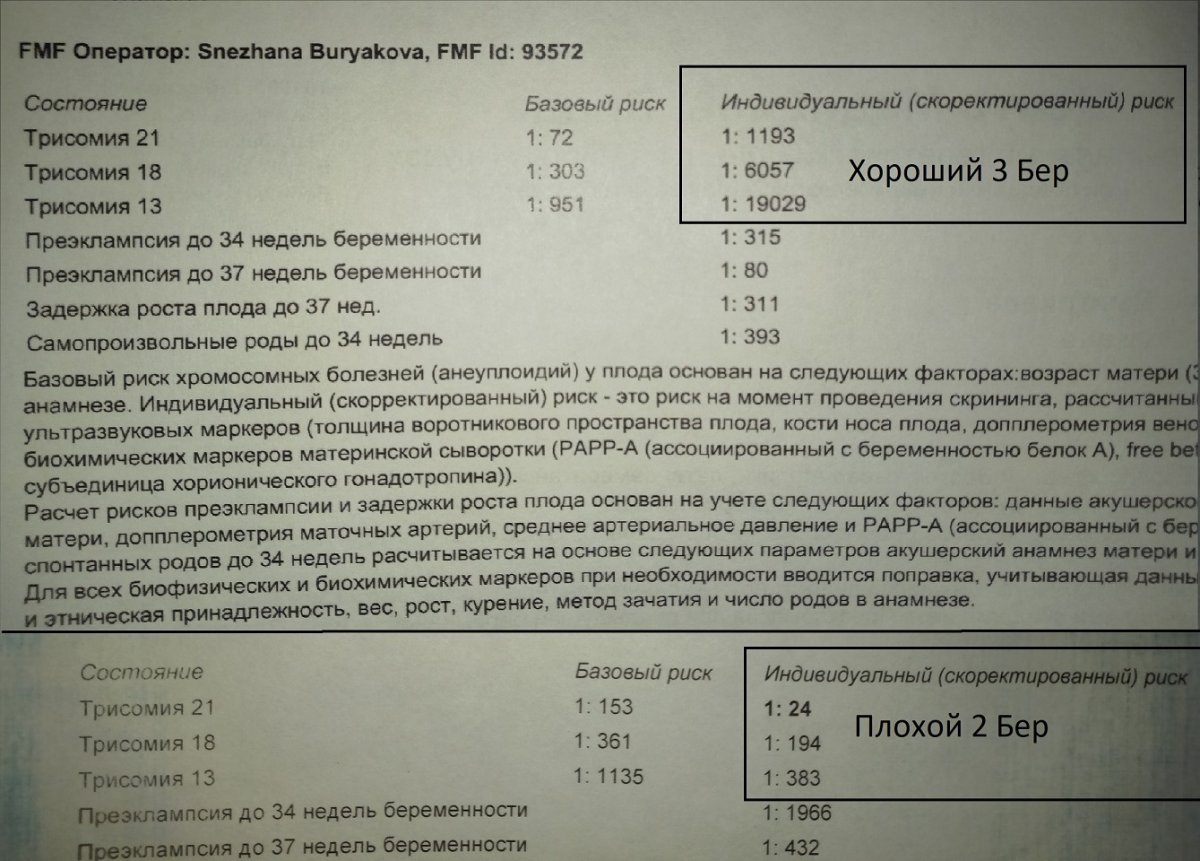 Самопроизвольные роды до 34 недель. Носовая кость в 13 недель норма таблица. Размер носовой кости в 20 недель беременности норма. Кости носа в 12 недель беременности норма таблица. Размер носовой кости в 19 недель беременности норма.