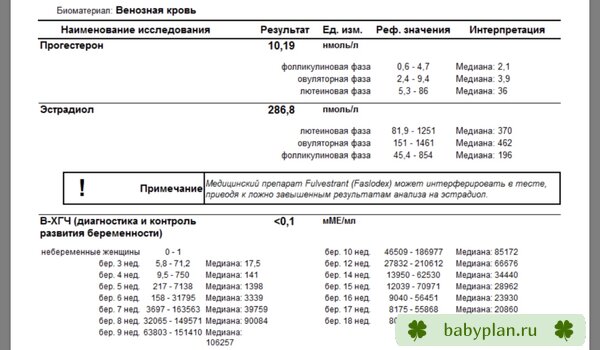 хгч при положительном эви тесте