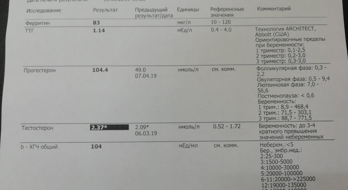 Ферритин 2 триместр норма. Ферритин в 3 триместре беременности норма. Ферритин у беременных 2 триместр норма НГ/мл. Норма ферритина при беременности 2 триместр. Ферритин норма при беременности 2 триместр НГ/мл.