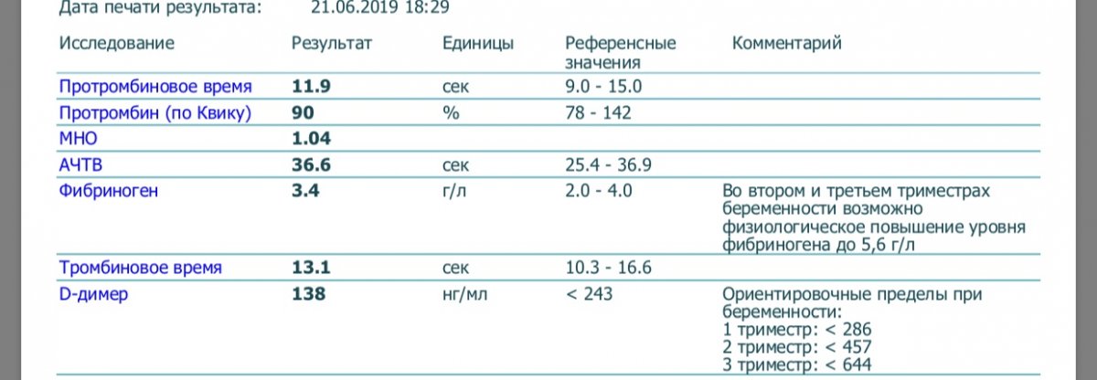 Повышенное протромбиновое время у мужчин