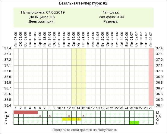 Календарь овуляции 2023