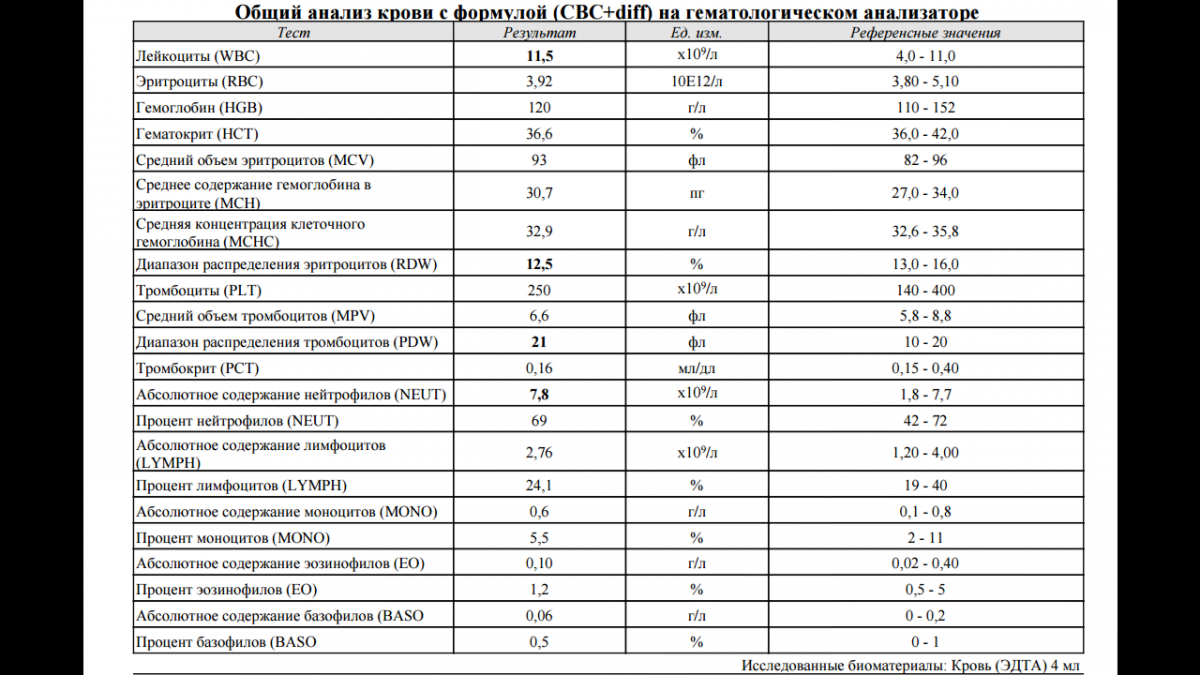 Показатели анализатора крови расшифровка. Показатели общего анализа крови с формулой. Гематологический анализатор расшифровка показателей крови. Общий анализ крови клинический анализ расшифровка. Абсолютное содержание эозинофилов