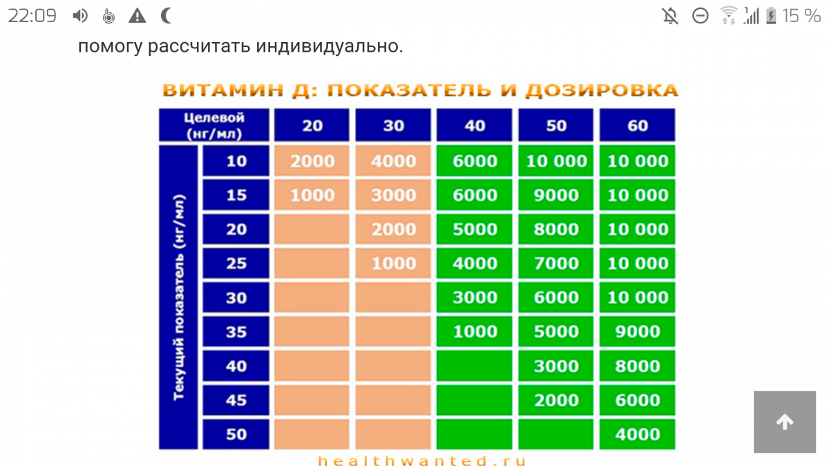 Показатели витамина д таблица.