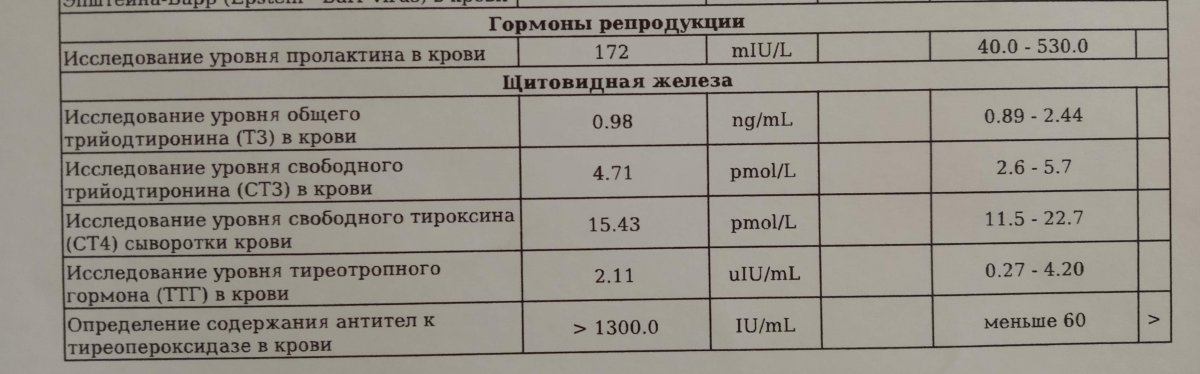 Гормон крови пролактин