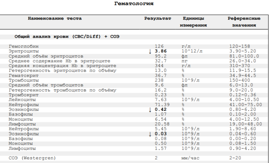 Высокий соэ при беременности. Референсные показатели анализа крови. Таблица референтных значений в анализах крови. Референтные значения общего анализа крови. Нормы референсных значений общего анализа крови.