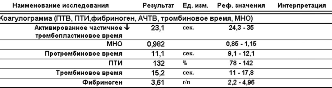 Фибриноген в крови что это у мужчин