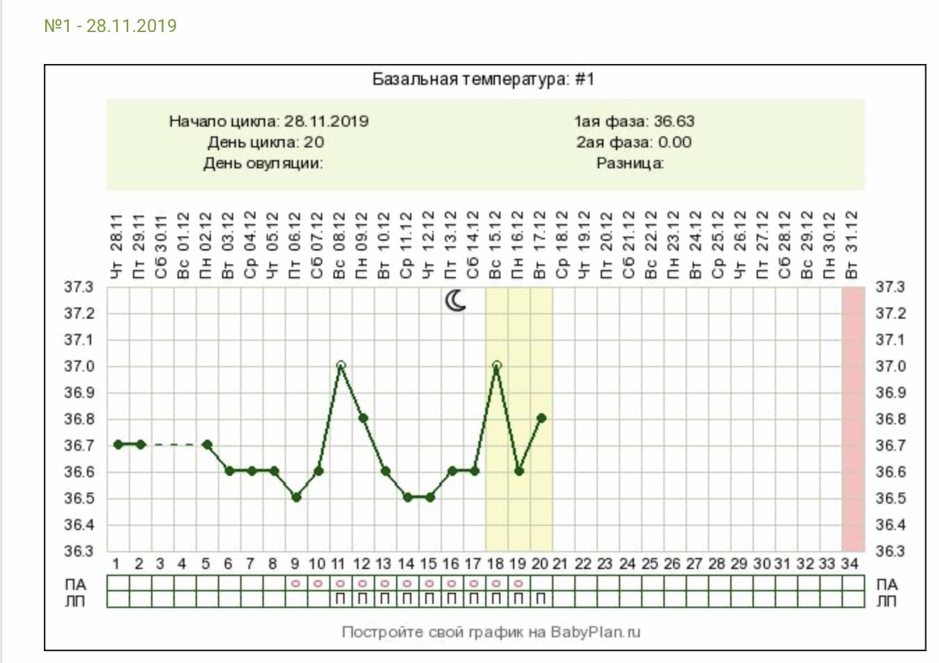 Фазы базальной температуры. Ановуляторный цикл БТ. Ановуляторный цикл базальная температура. График базальной температуры с овуляцией. Ановуляторный цикл (ановуляция).