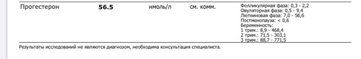 Прогестерон для вызова месячных при задержке схема