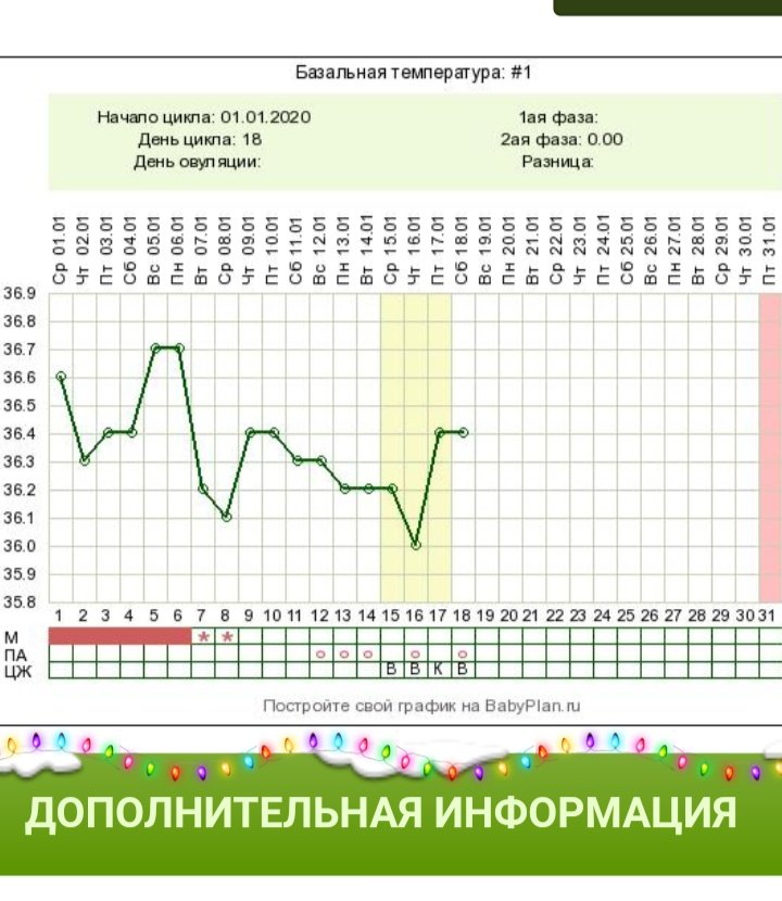 Сколько температура при беременности. Базальная температура 36.4 овуляция. График базальной температуры с расшифровкой. Беременный график БТ С овуляцией. БТ 36.2 была овуляция?.