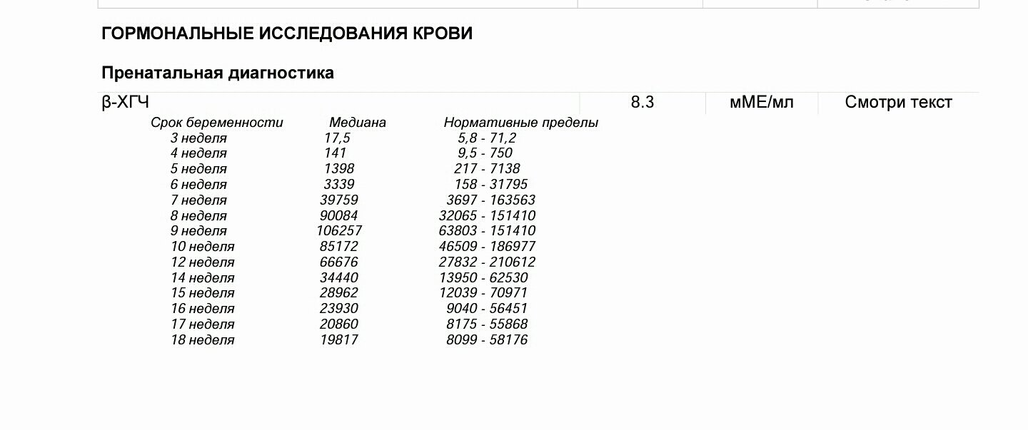 Маточная беременность хгч. Тест ХГЧ таблица. ХГЧ В крови 8. ХГЧ 4.62. ХГЧ результат 8,8.