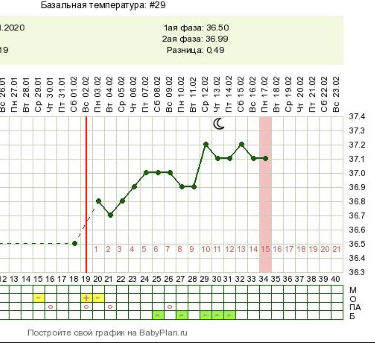 Базальная температура во время. 10 ДПО базальная температура 37.6. 20 День цикла БТ 37.4. 16 День цикла БТ 37.4. 12 ДЦ БТ 37.