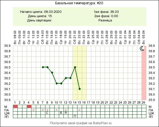 Забеременеть после дюфастона. 16 По 25 день цикла.. Схема дюфастона. Схема дюфастона с 16 по 25 день цикла. 16 День цикла.