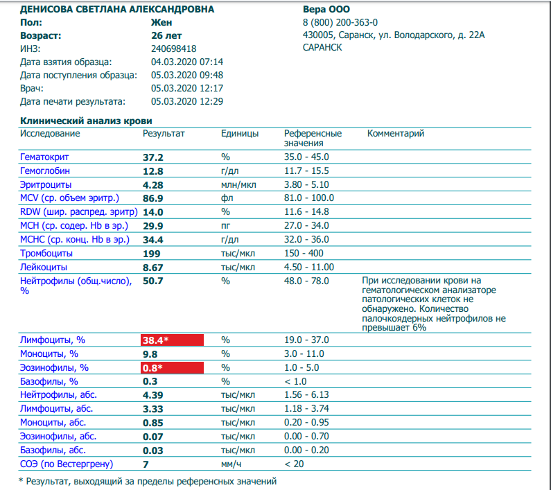 Эозинофилы при аллергии показатели. Анализ крови аллергия эозинофилы. Показатели эозинофилы в крови при аллергии. Эозинофилы повышены 6.4. Эозинофилы повышены отзывы