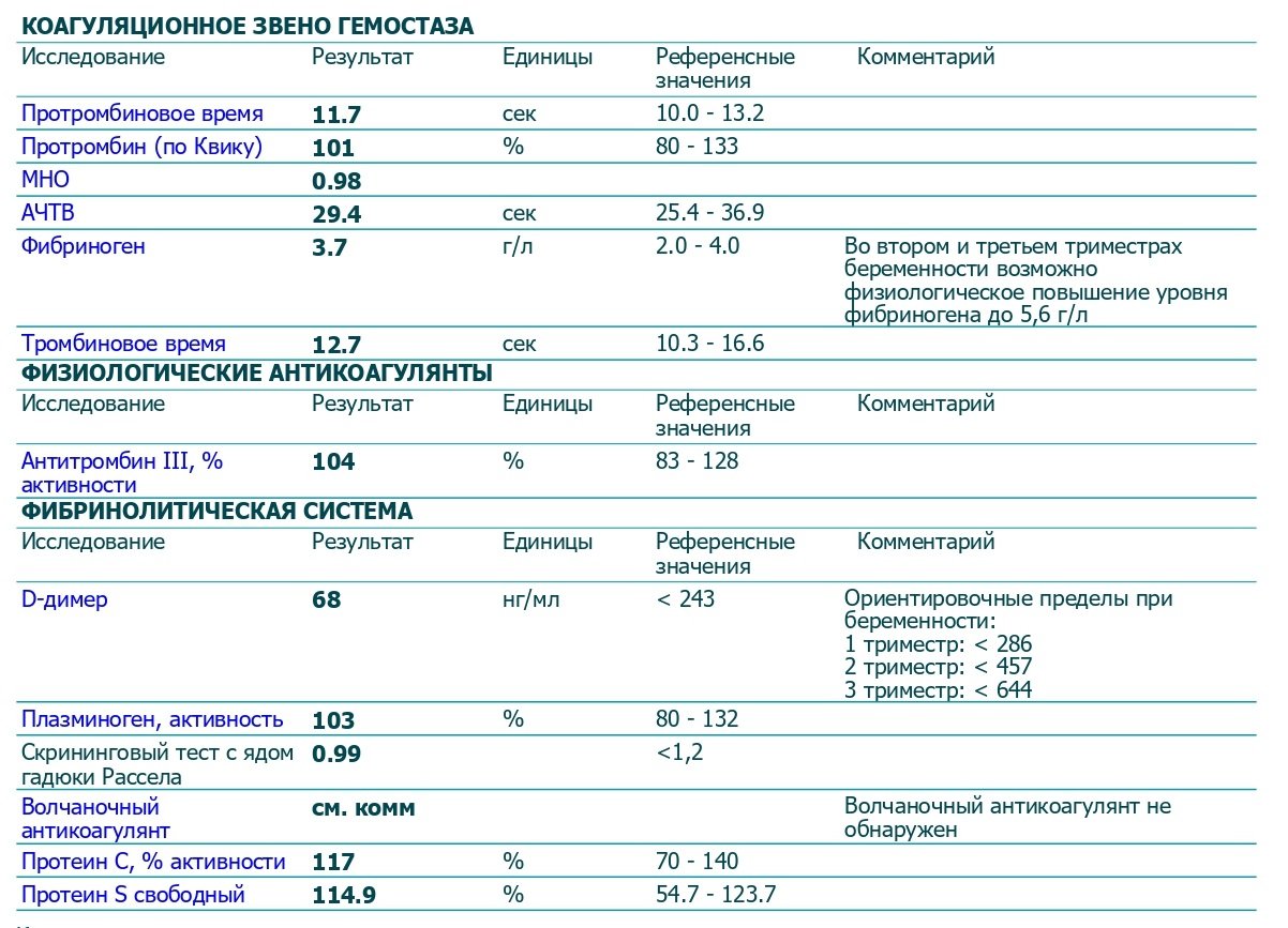 Анализ крови 12 недель