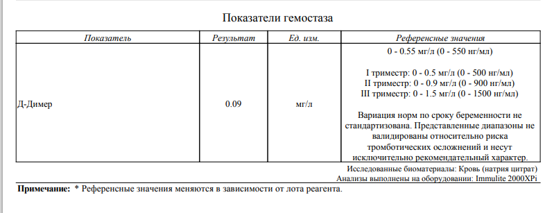 Норма д димер у женщин 60