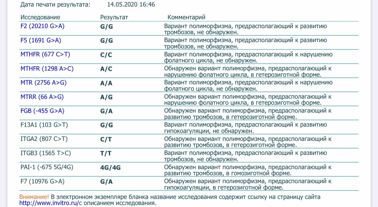 П ч расшифровка. Расшифровка генетического полиморфизма анализа крови. Расшифровка анализа генетического полиморфизма генов. Расшифровка анализа полиморфизм f2. Полиморфизм генов гемостаза и фолатного цикла.