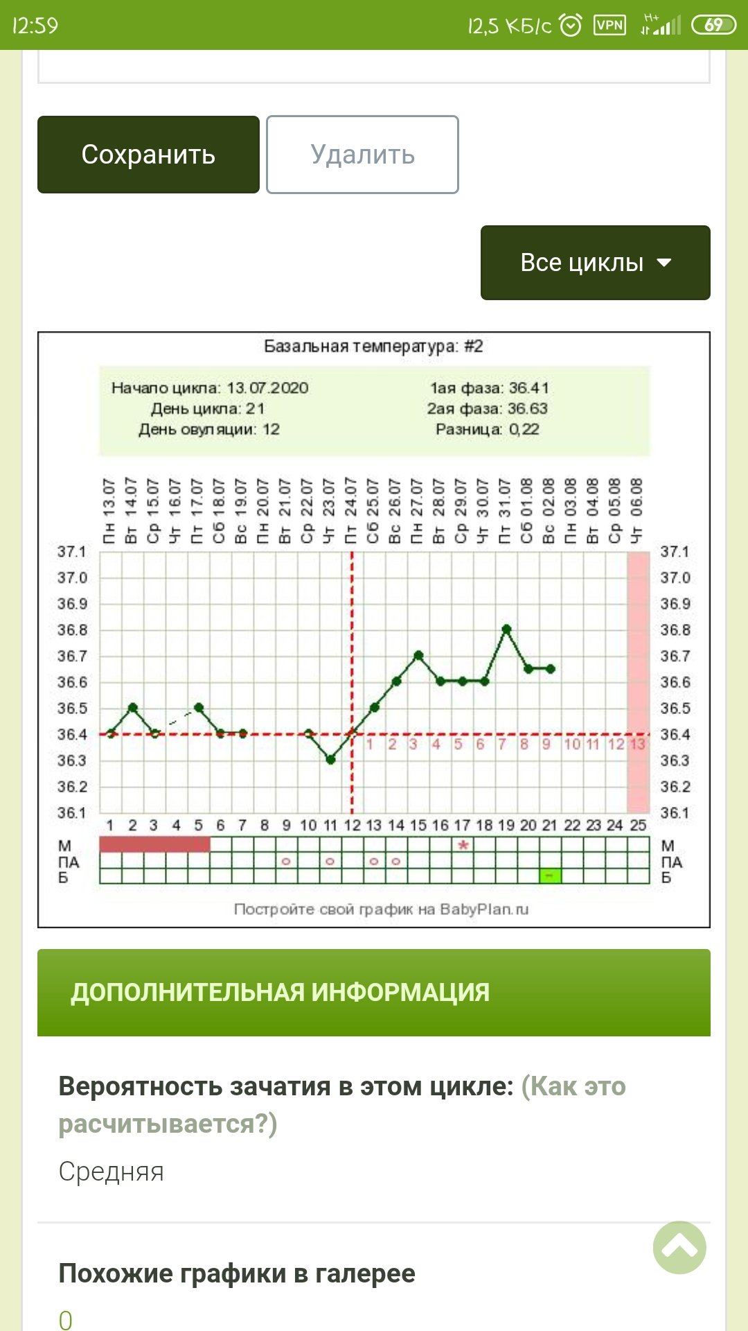 Базальная температура отзывы