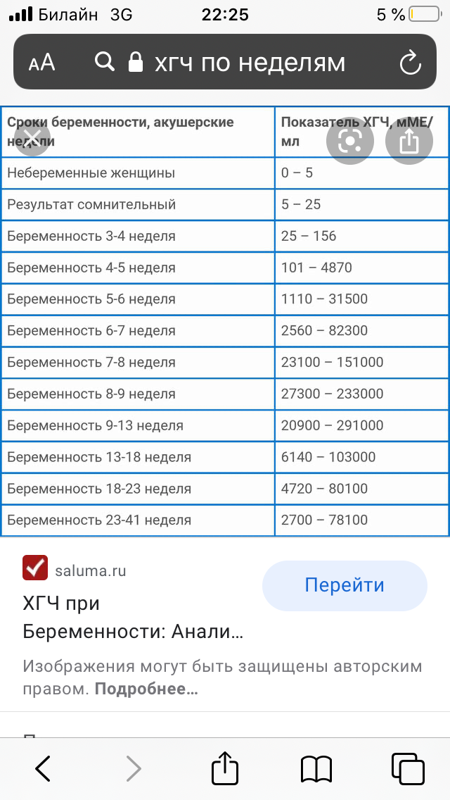 Регистрация Почему не нужно сразу идти к врачу, когда тест положительный | София Олеговна | Дзен
