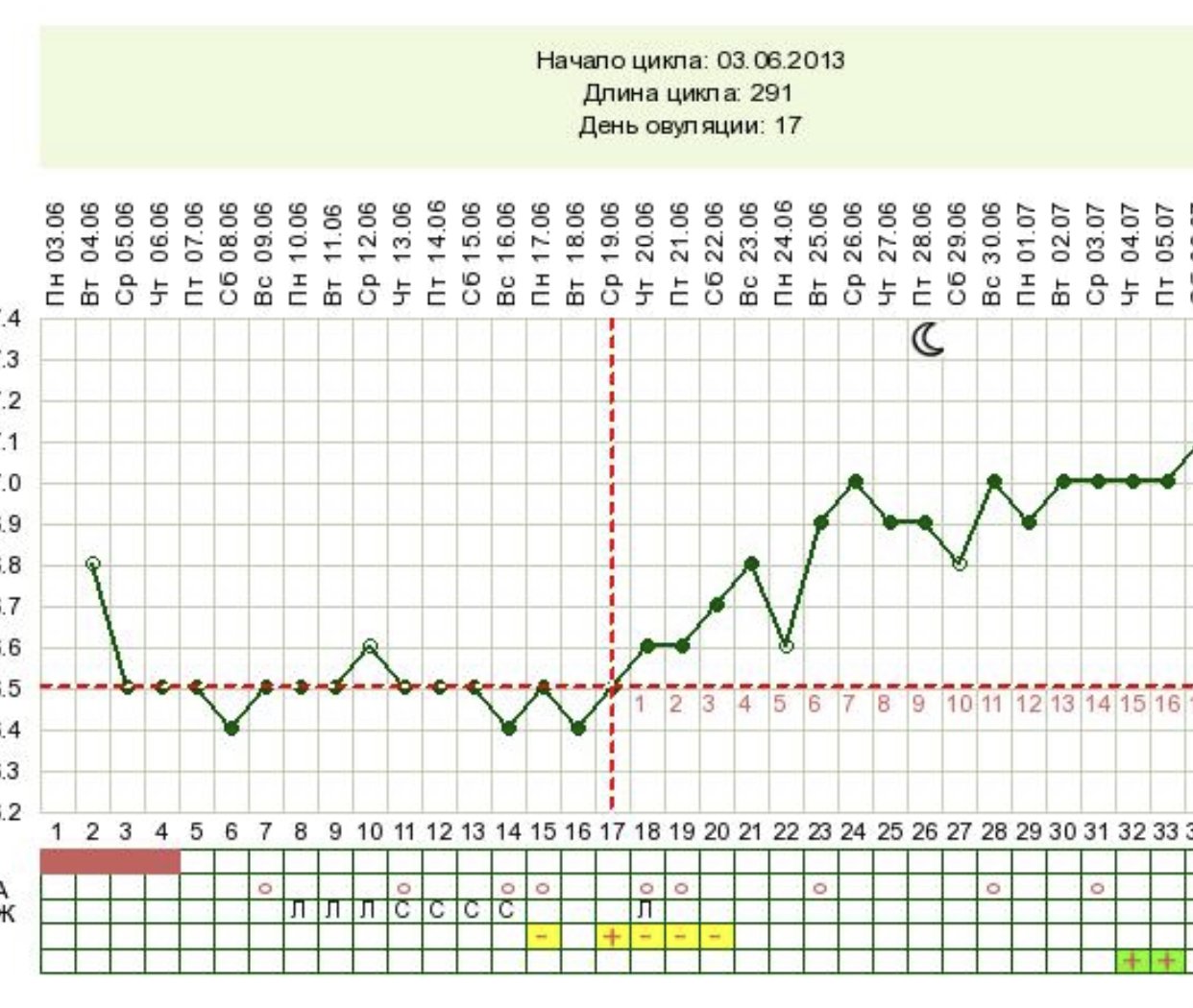 После па. Имплантация на 5 ДПО. Имплантация на 5-6 день после овуляции. 5 День после овуляции. Может ли быть имплантация на 5 день после овуляции