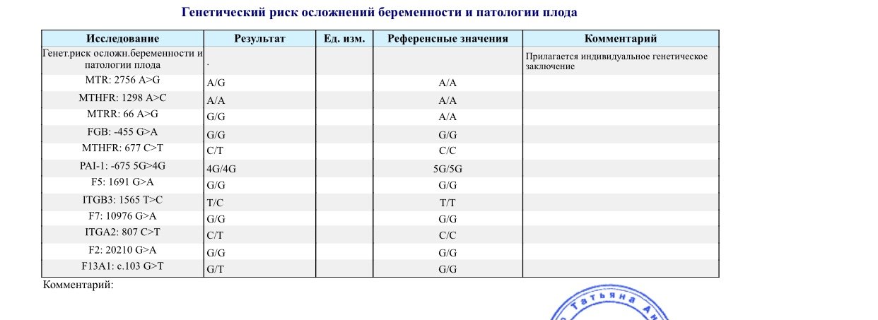 Pai 1 675. Наследственные тромбофилии. Расшифровка генетического анализа на тромбофилию. Генетический анализ на тромбофилию. Наследственная тромбофилия анализ.