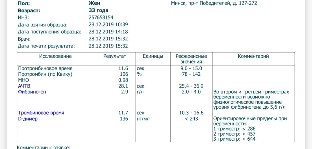 Анализы после 45 лет