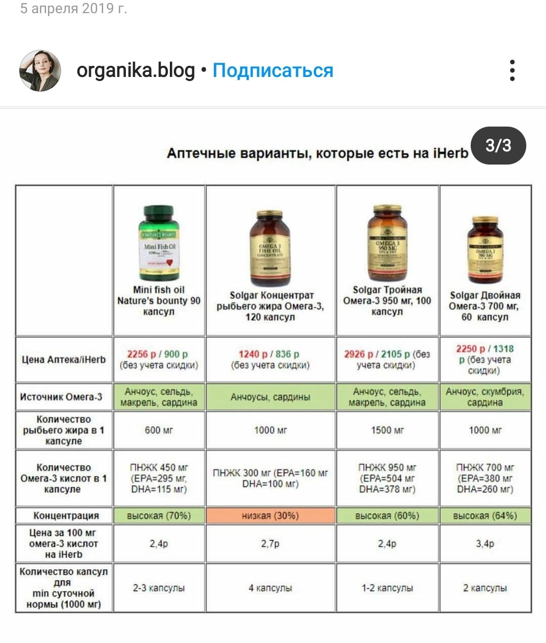 Какую омегу нужно принимать. Омега-3 норма в сутки по возрастам. Суточная дозировка витамина Омега 3. Дозировка Омега 3 в сутки.